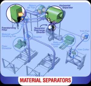 Separators – Industrial Pneumatic Conveying Equipment Machinery Systems ...