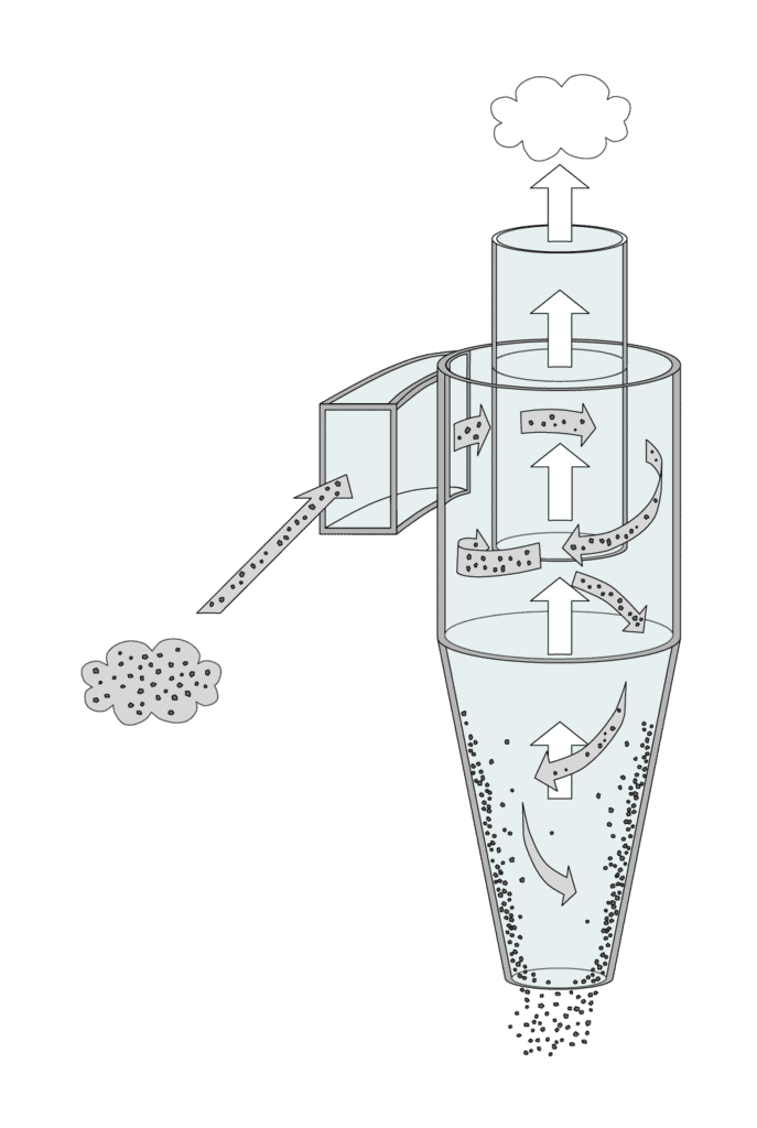 cyclone-science-infographic